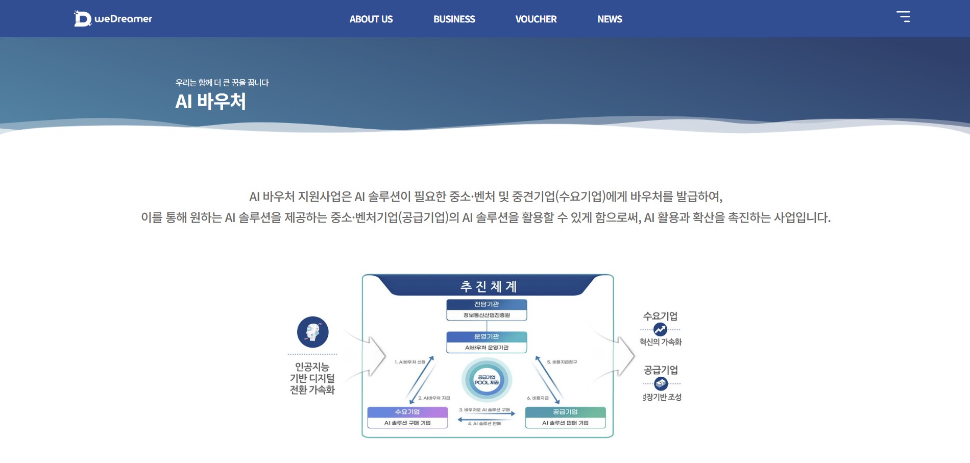 사업 소개 페이지
